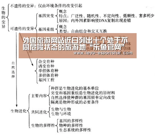 外国旅游网站近日列出十个处于不同危险状态的旅游地“乐鱼官网”(图3) 乐鱼官网